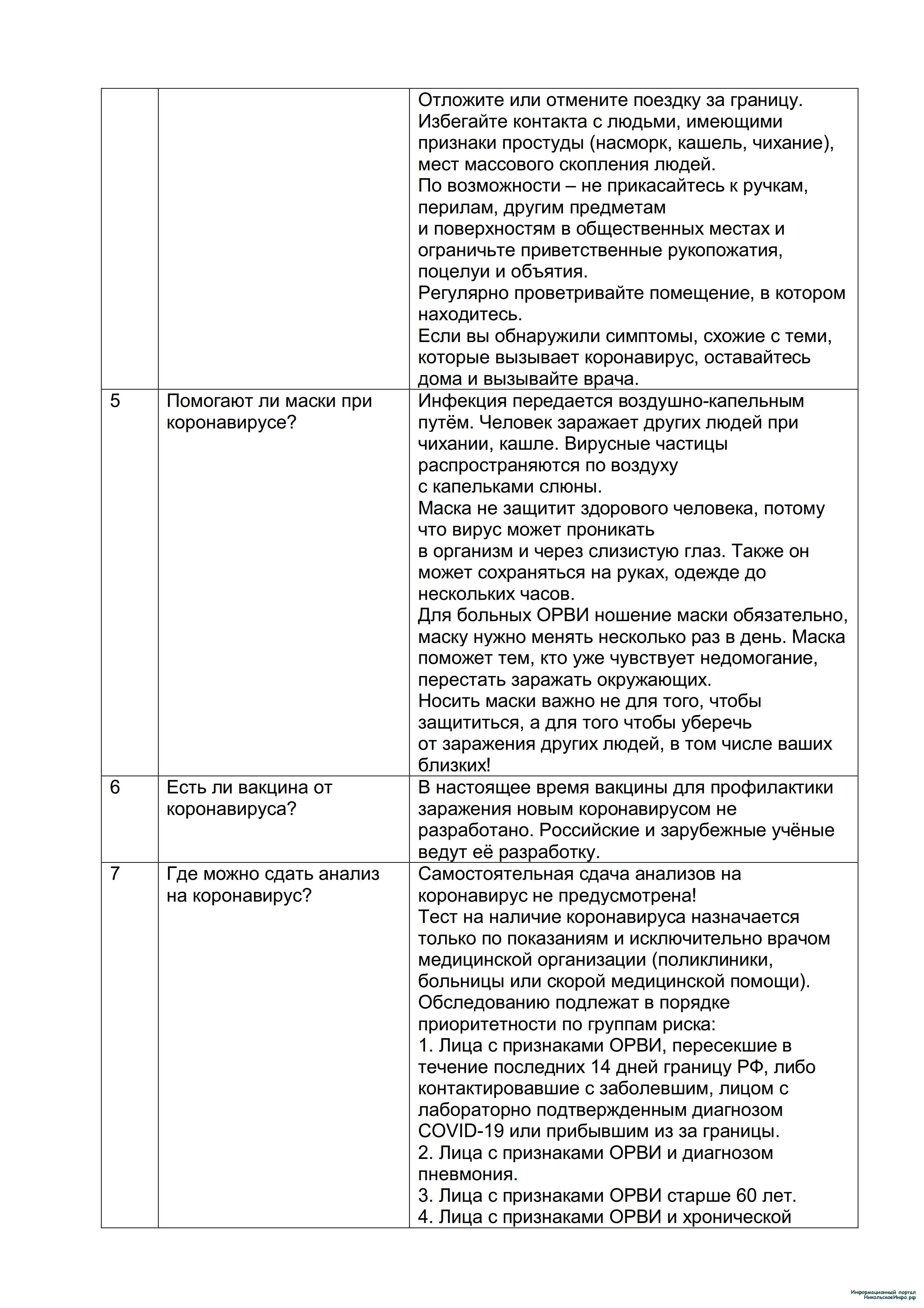 ПРОФИЛАКТИКА И ЛЕЧЕНИЕ КОРОНАВИРУСА » Информационный портал города  Никольское и Тосненского района ЛО